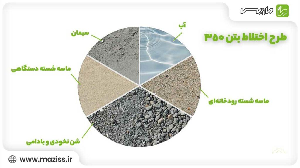 طرح اختلاط بتن 350